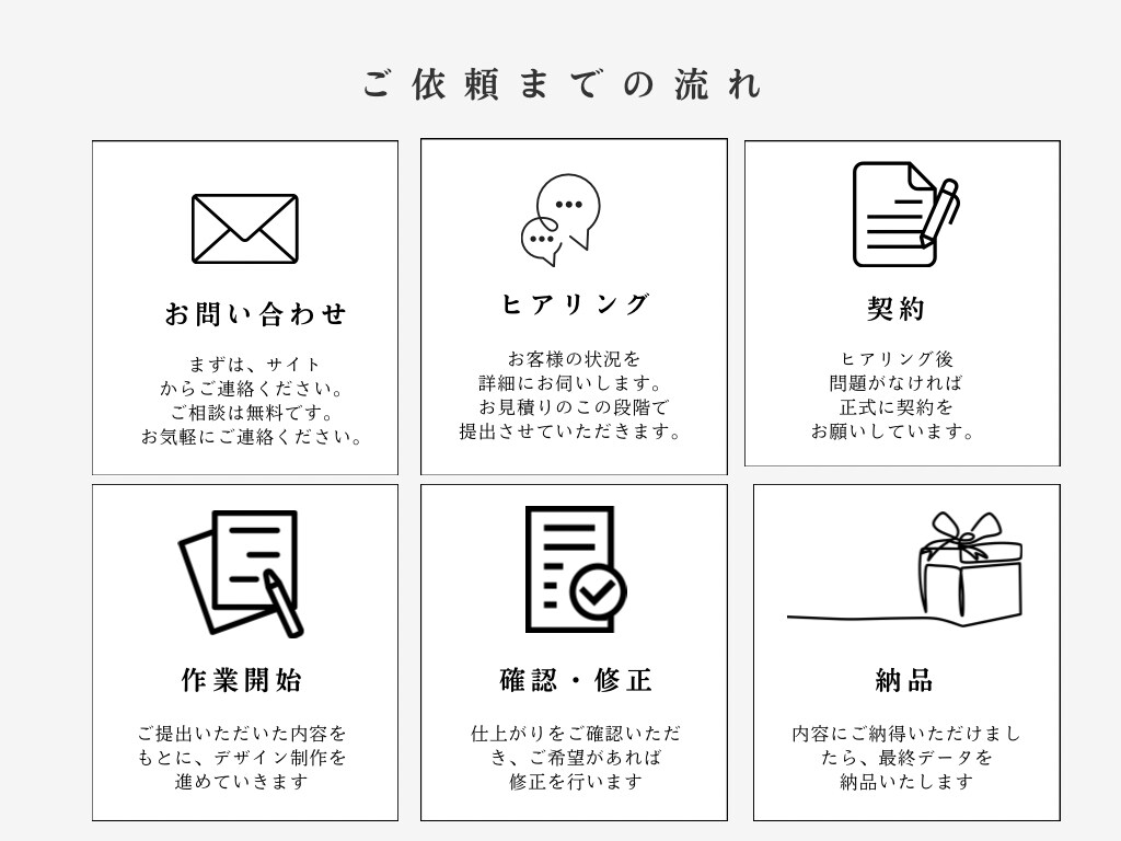 初めてでも安心♪やさしいHPを一緒に制作します 経験豊富な技術担当とサポート担当の2名体制で運営しております イメージ2