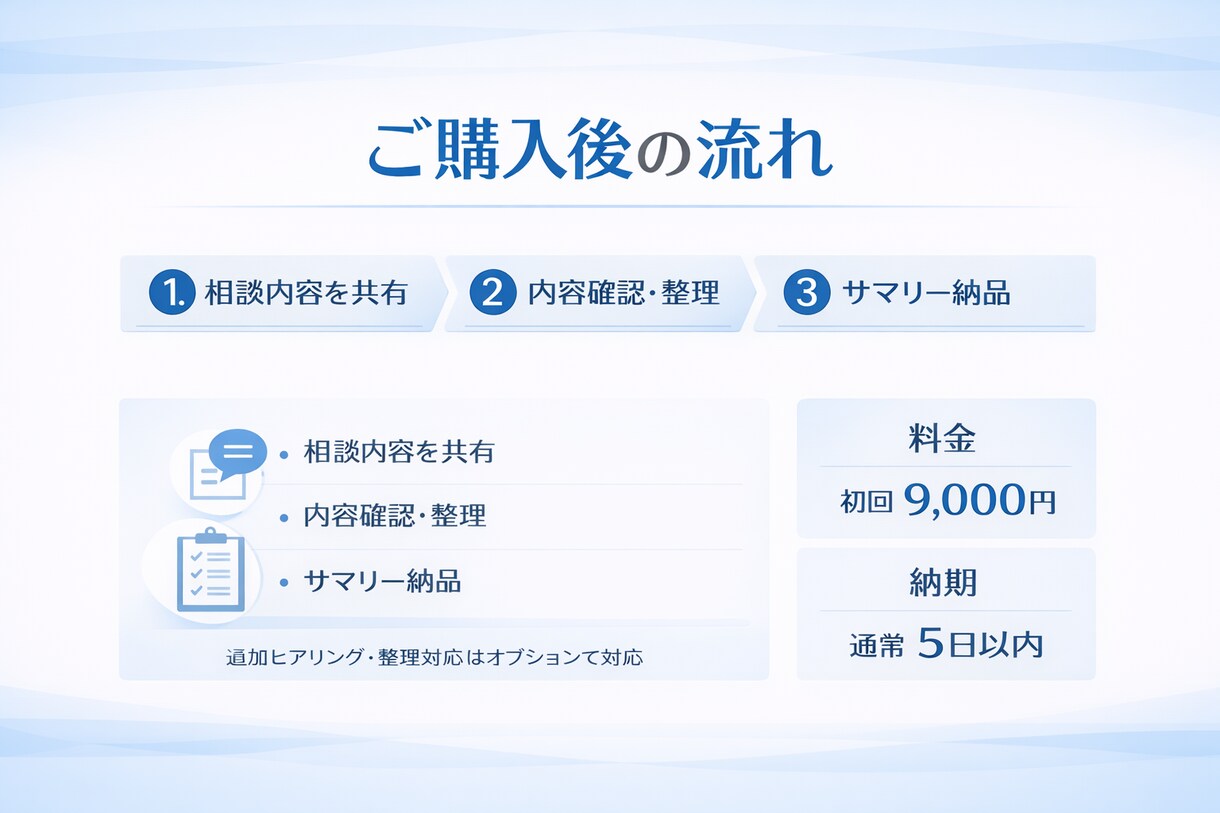 業務改善やシステム導入前の情報整理をします 現状・課題・要件を整理して見える化します イメージ3