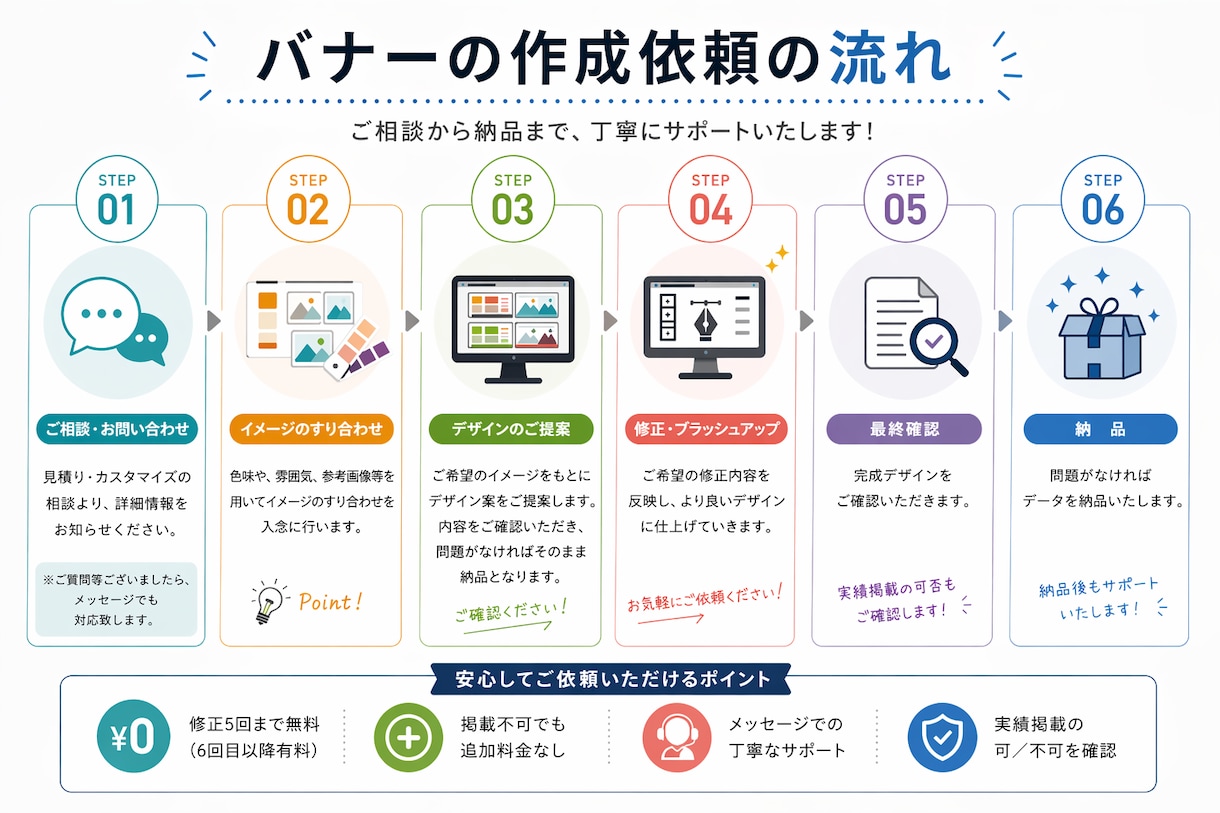 安心のプロデザイナーが格安でバナーを制作します 格安！丁寧なヒアリング×高品質デザイン×納得の仕上がり イメージ4