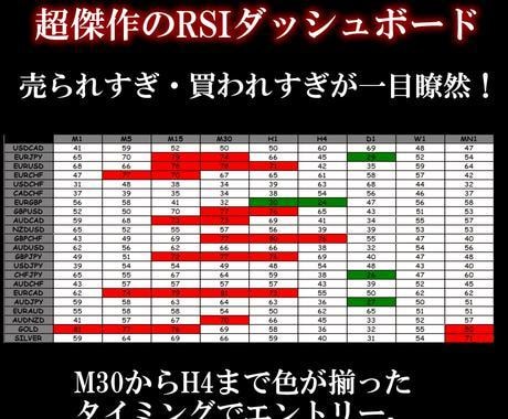 超傑作のRSIインジケーターを提供します 最高のエントリータイミングがわかるインジケーター イメージ1