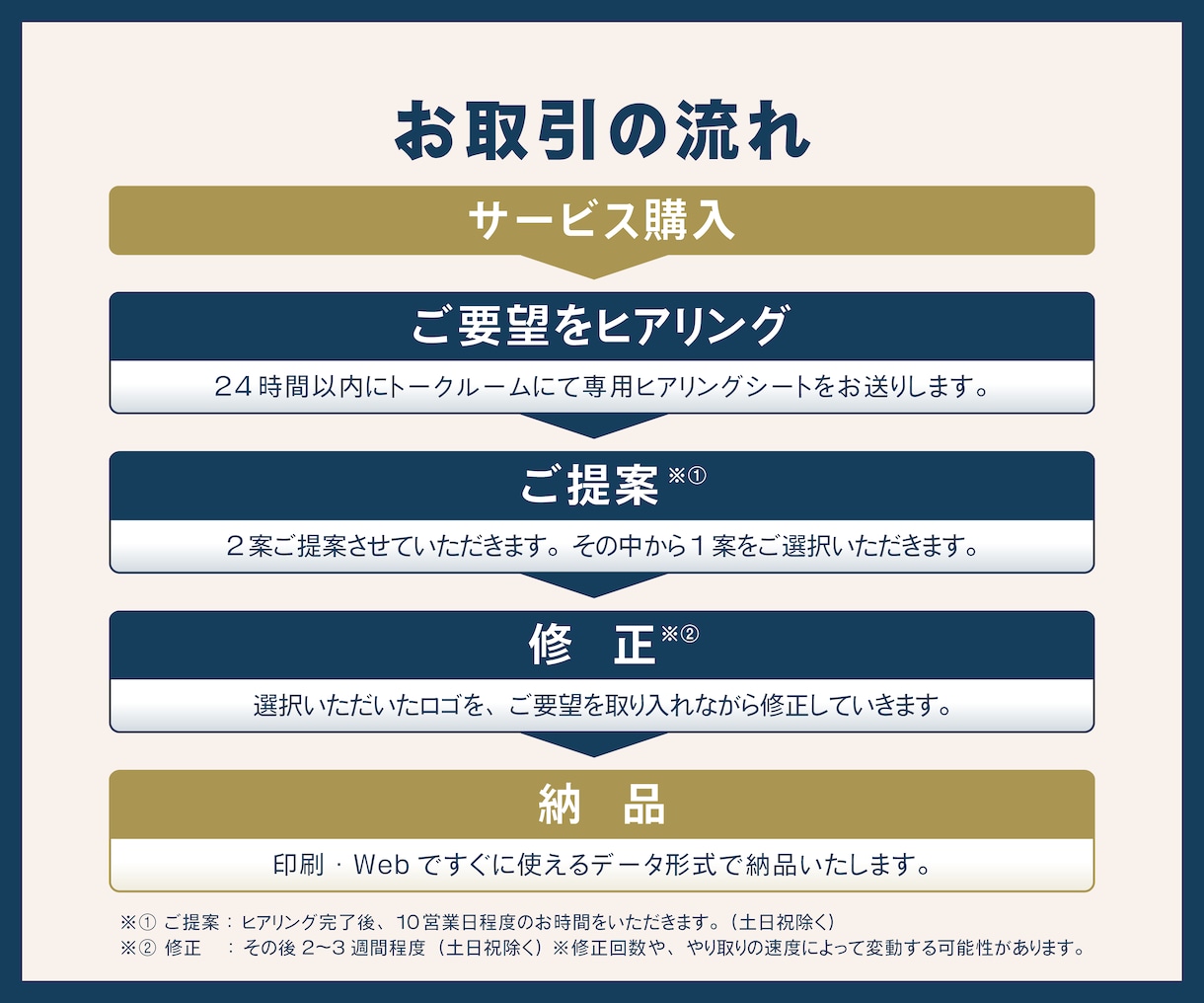 親しみと信頼を形にするシンプルなロゴを作成します 歴20年のクオリティ｜修正回数無制限｜著作権譲渡｜2案提案 イメージ8