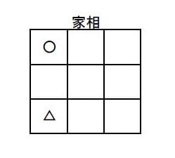 八卦推命 運勢鑑定 入門編（テキスト）を届けます 初心者でも簡単に姓名から性格鑑定できるようになります！ イメージ6