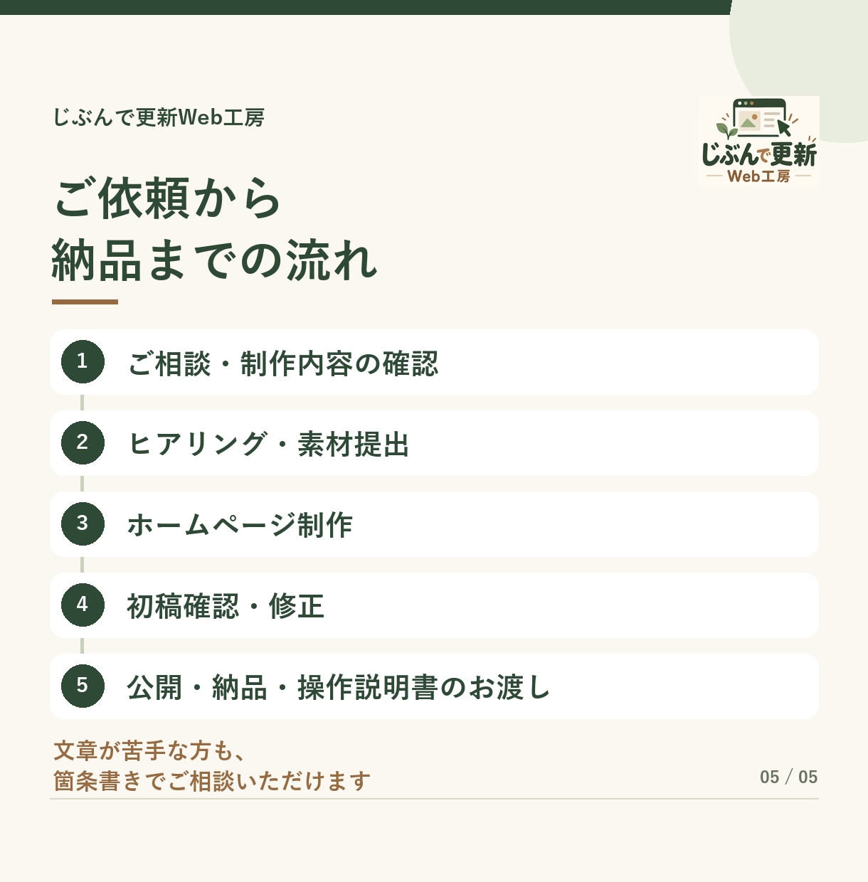 自分で更新できるホームページを制作します 小さなお店向け｜文章作成・操作説明書付き イメージ5