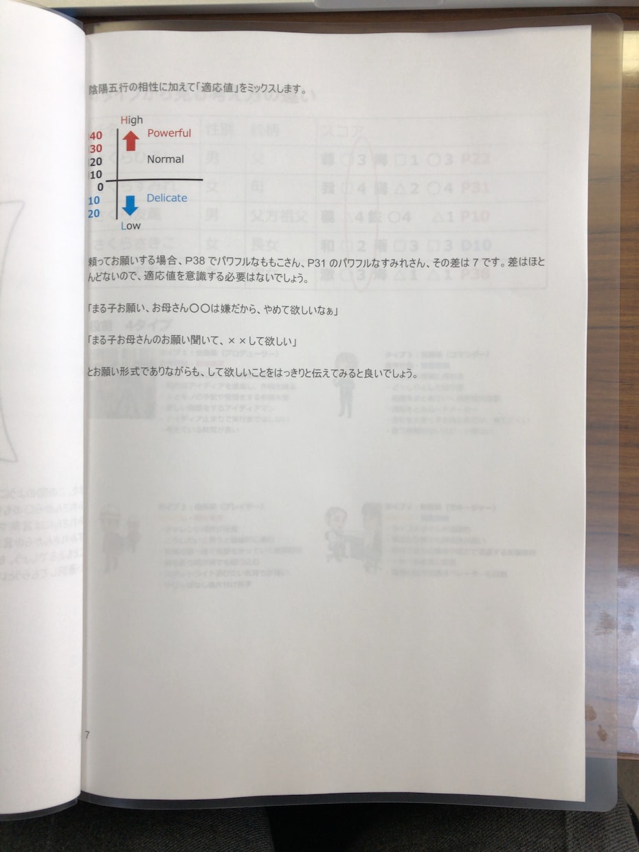 家族の問題を解決するファミリーマップつくります 子供・夫婦・祖父母とのコミュニケーションで悩んでいる方へ イメージ8