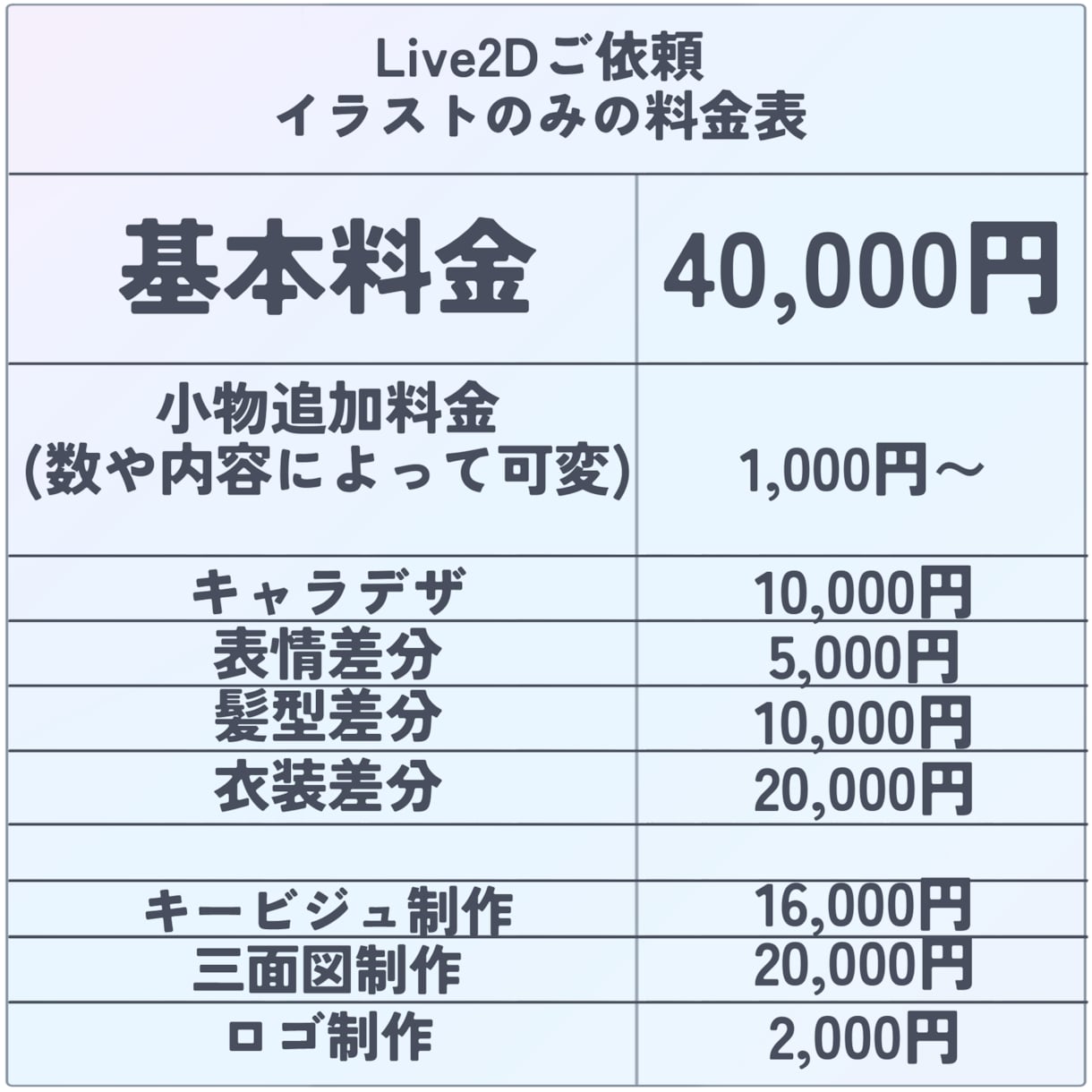 先着20％引き！Vtuber全工程制作いたします リテイク無制限！キービジュ、三面図、ロゴ制作まで承ります！ イメージ2