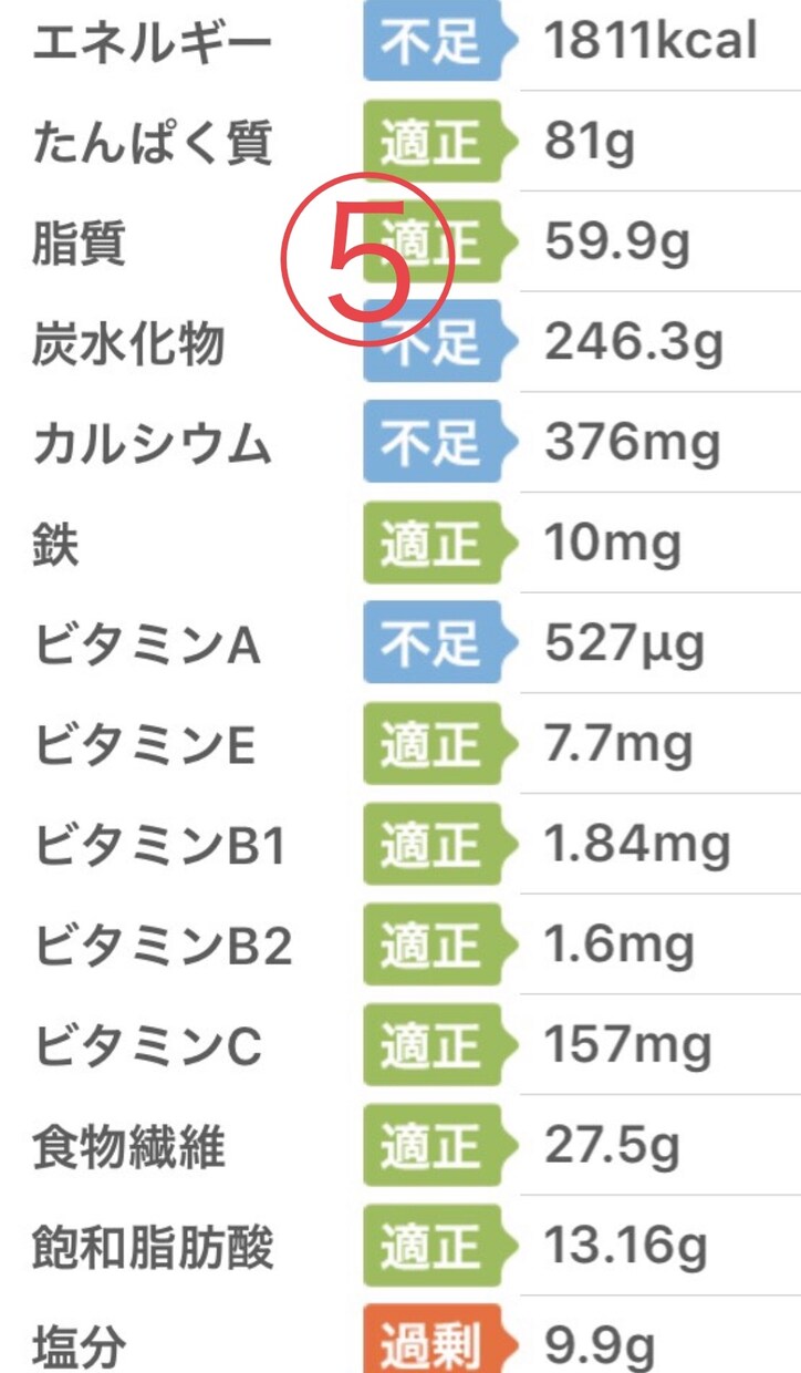 現役ジム管理栄養士が食事のアドバイスします あなたに合った食事・運動・休養で美ボディを目指しましょう！ イメージ5
