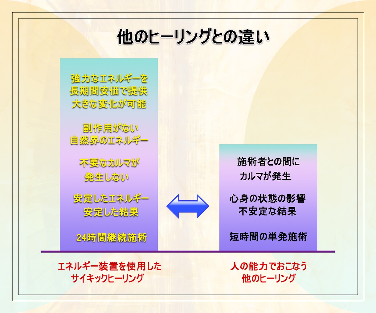 恋愛＆結婚エネルギーで波動を同調させ成就に導きます 実績8千件以上の超能力者が潜在意識に恋愛結婚エネルギーで同調 イメージ9