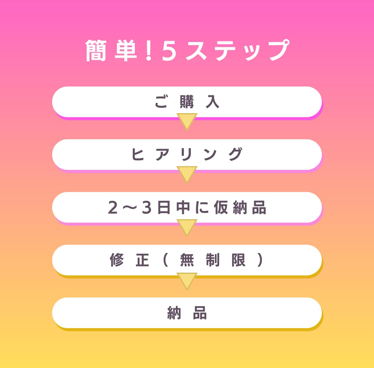 魅力が伝わる!次に繋がる!リッチメニュー作成します 先着5名まで、3,000円でお請けしております◎ イメージ8