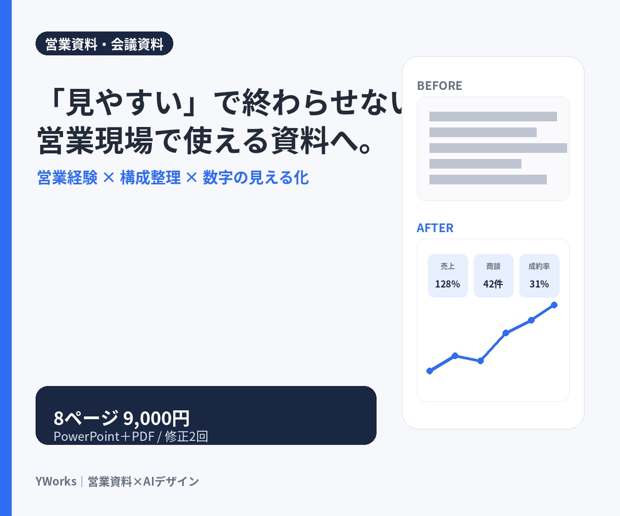 営業会議資料伝わるPowerPointに改善します 構成・数字・グラフを整理“見る資料”→“動ける資料”へ イメージ1