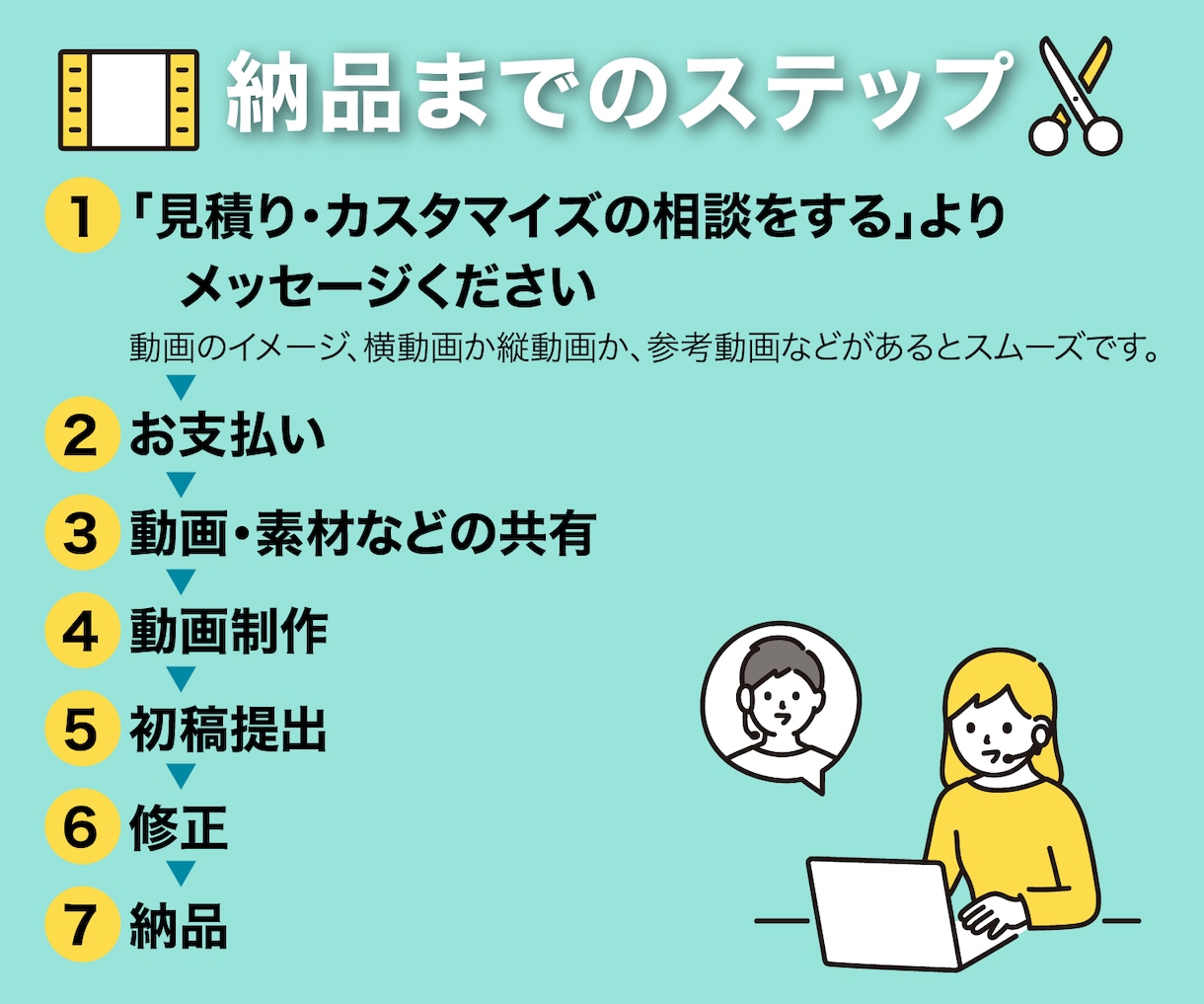 解説/対談/サービス紹介/ビジネス系動画編集します 累計300件以上の販売実績あり！YouTube/各種SNS◎ イメージ3