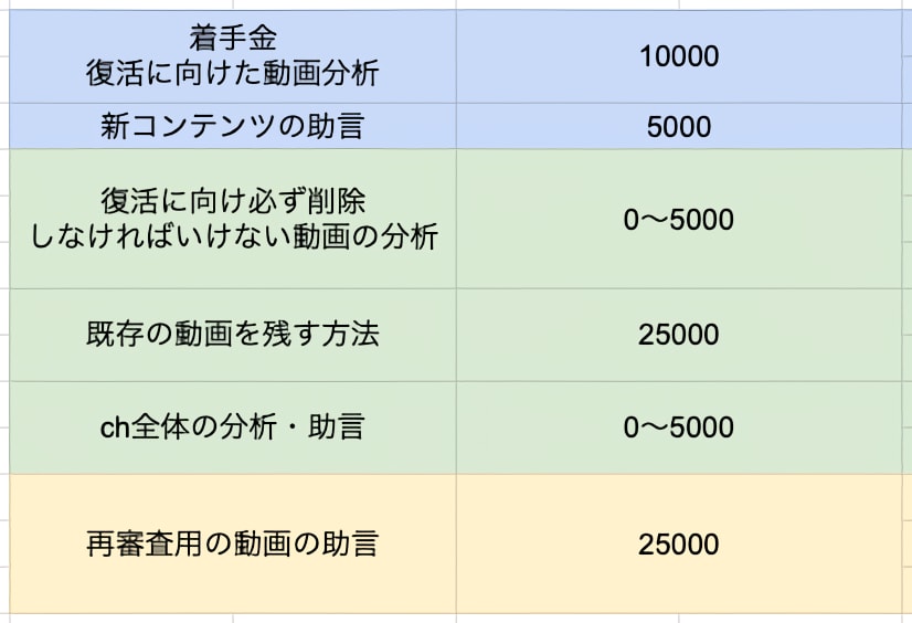Youtube 収益化復活に向けた支援を致します 【収益化100％復活中】再利用・繰り返し共に復活可能です！ イメージ3