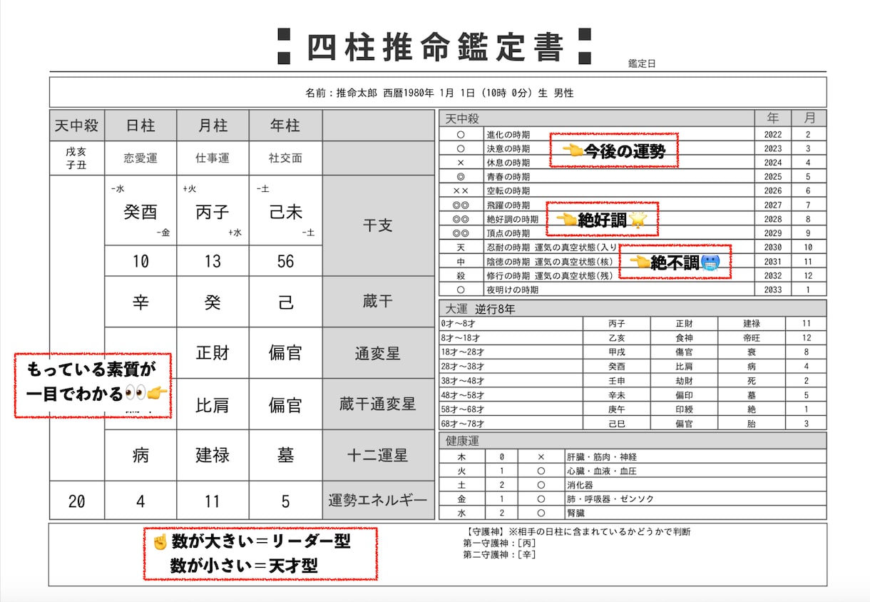 最強の四柱推命！命式自動生成ツールで提供します 一生物！天中殺、基本性格、大運などが迅速に鑑定可能！超お得！ イメージ2