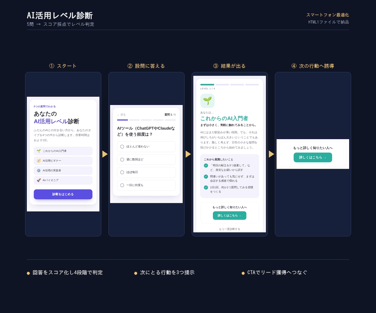 集客できる診断コンテンツ、スマホ最適で作ります 置くだけで動く1ファイル納品。実物デモ5点で確認できます イメージ3