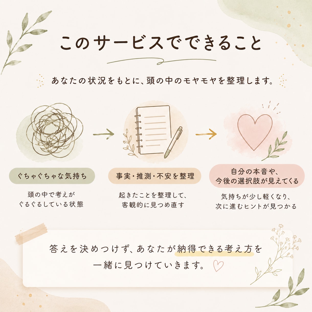 彼の気持ちが分からない… 恋愛のモヤモヤ整理します 脈あり・脈なしを決めつけず、 事実と感情を整理します イメージ3