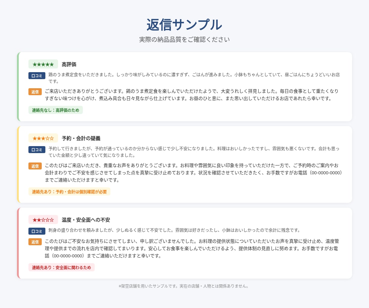 Google口コミ返信を3案ずつ作成します 低評価も安心。お店や企業の印象を守る返信文に イメージ6