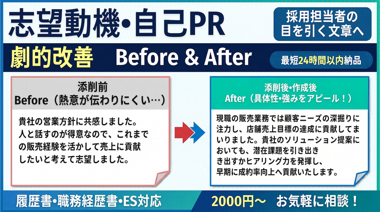採用率を上げる志望動機・自己PRを作成代行します 書類選考を突破！最短即日で説得力のある志望動機を仕上げます イメージ1