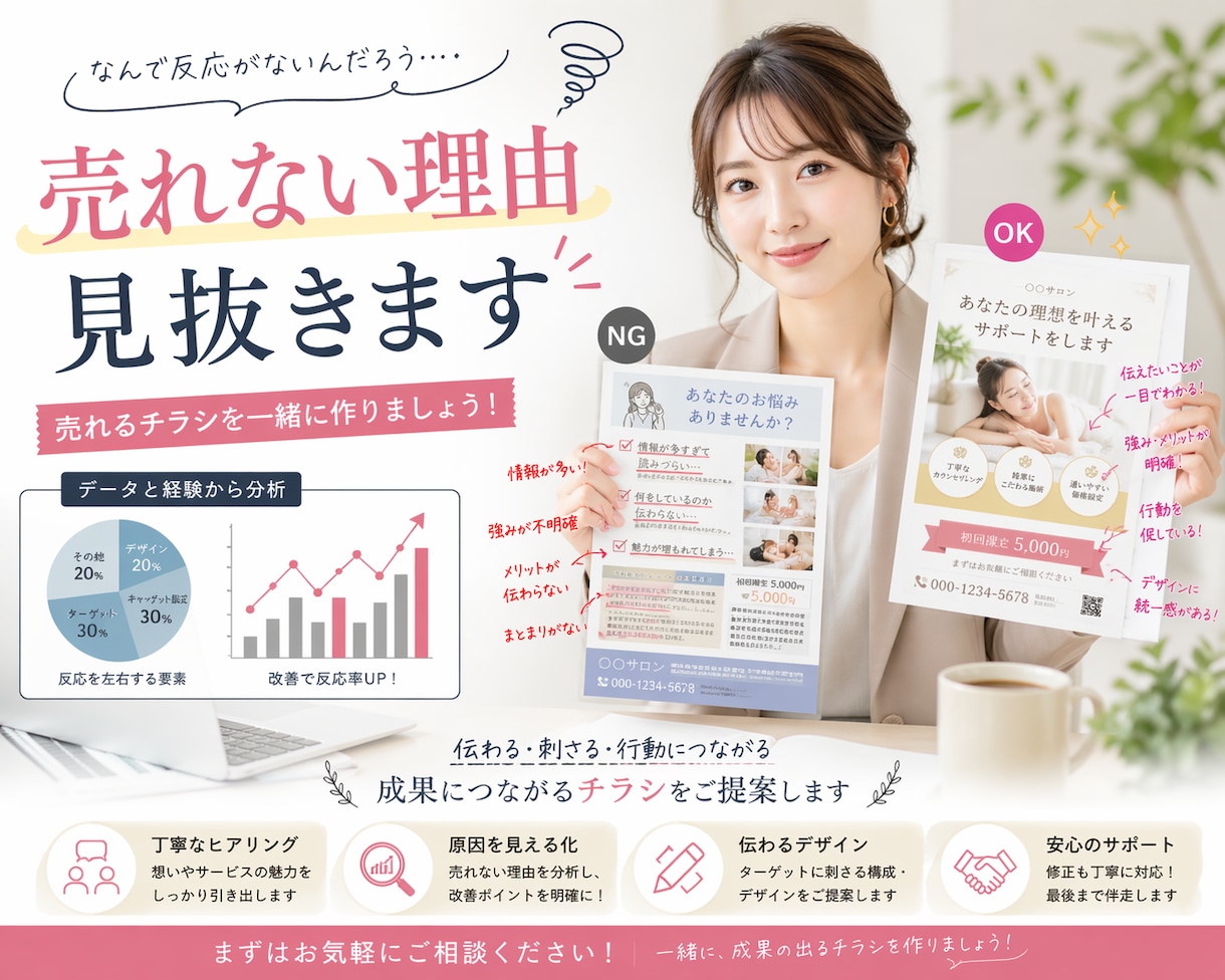 売れるチラシ設計＋気づいていない強みを反響化します 「もっと反響のあるチラシを作りたい！」をAI戦略で叶えます イメージ1