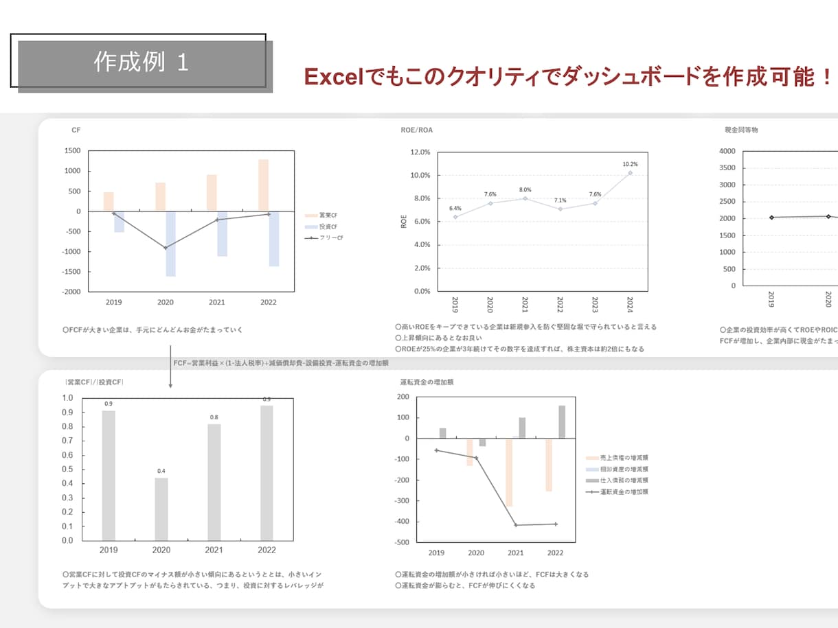 ハイクオリティなダッシュボードを作成します ハイクオリティなExcelダッシュボードでデータ分析を！ イメージ3