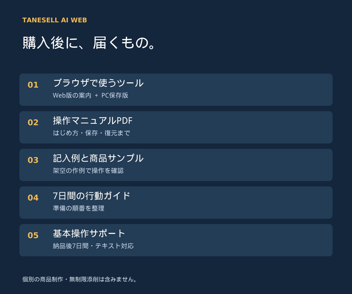 経験を商品に変えるブラウザツールを提供します 商品候補・設計・出品文を一つの画面で整理 イメージ3
