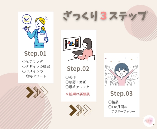 あなただけの個性を引き出すホームページ制作します オリジナルの育てるHP・インスタ埋め込み可！ イメージ2