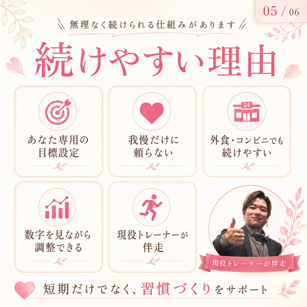 女性向けのオンライン食事管理をサポートします PFC設計と定期添削で、無理なく続く習慣へ イメージ5