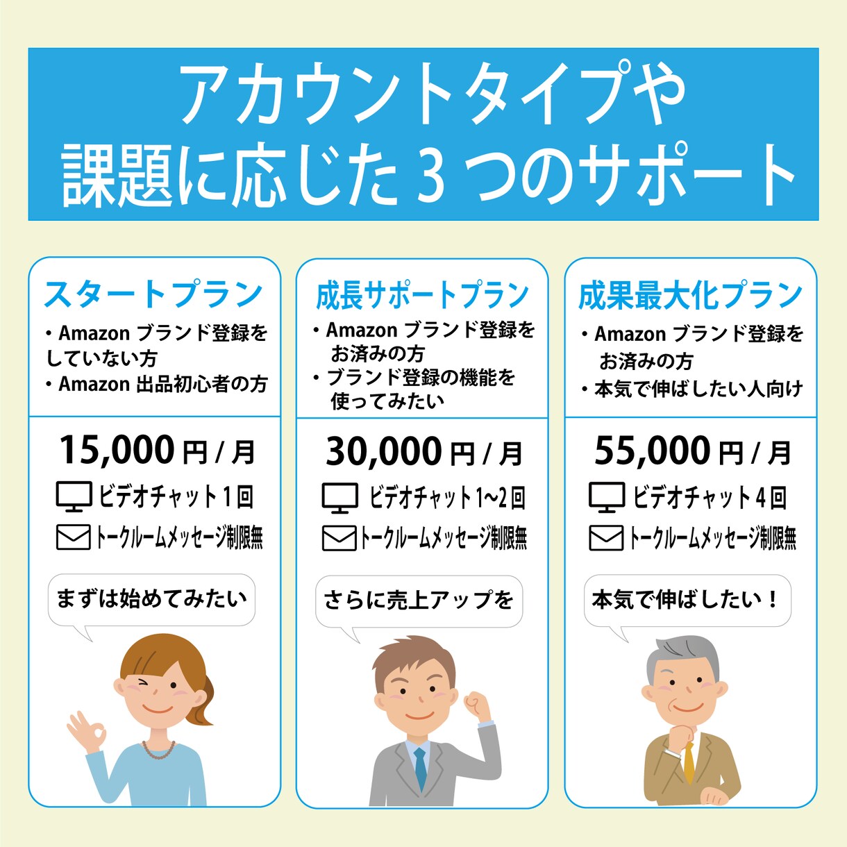 アマゾン出品、月1回の安心伴走サポートを提供します 初期コンサルが終わった方向け。不安に“いつでも”寄り添います イメージ8