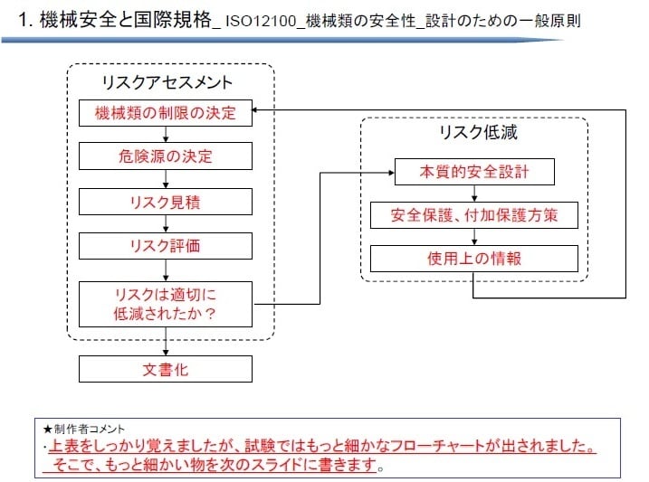 SSA学科《合格ノート＋問題集》譲ります セーフティサブアセッサの学科を効率的に、合格最短ルートを提案 イメージ2