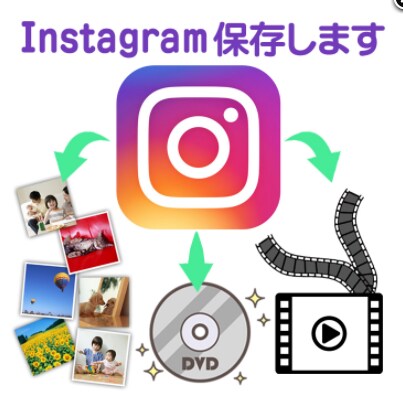 instagramのデータ、バックアップ作成します instagramの思い出を残したいあなたに イメージ1