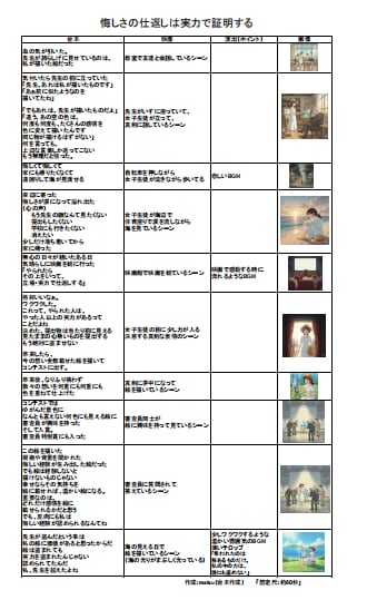 感動ドラマ専門 心に残るショート動画台本を作ります 執筆中に自分も涙ぐむほど、心の動く瞬間を大切に描きます イメージ3