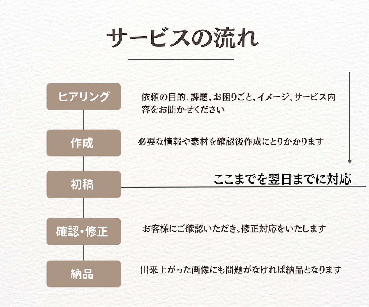思わずタップされるLINEリッチメニュー作成します ★最短2日納品★使いやすくて映えるリッチメニュー イメージ3