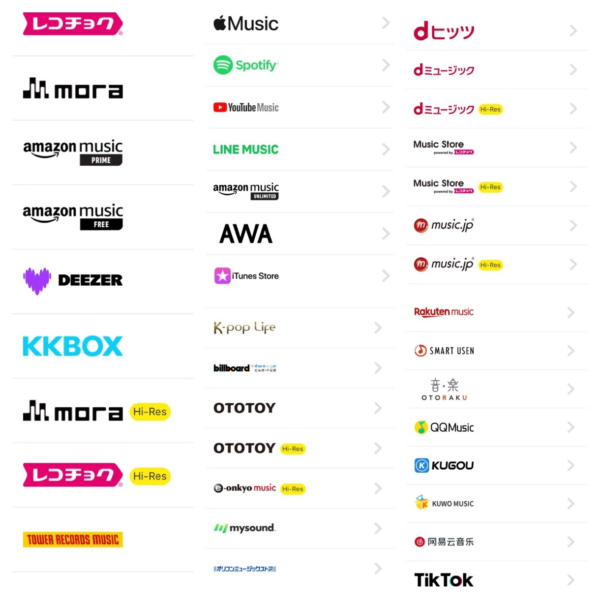 あなたのオリジナル曲を音楽ストアに配信できます 音楽ストア40社へ楽曲配信登録の代行作業をします イメージ5