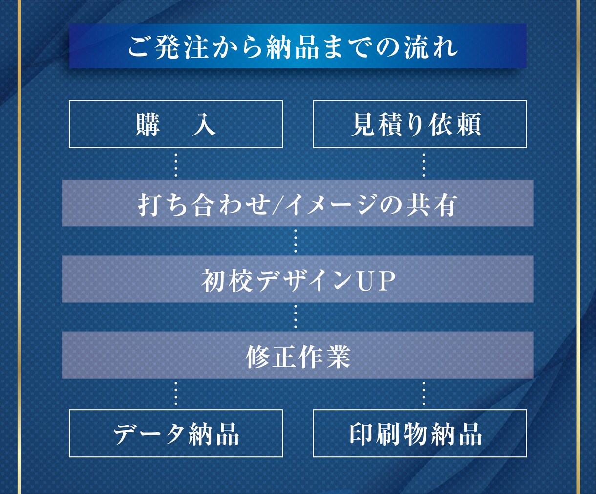 現役デザイナー集団が広告全般をフルサポートします 経験20年以上のデザイナー達が、広告分野を完全バックアップ！ イメージ5