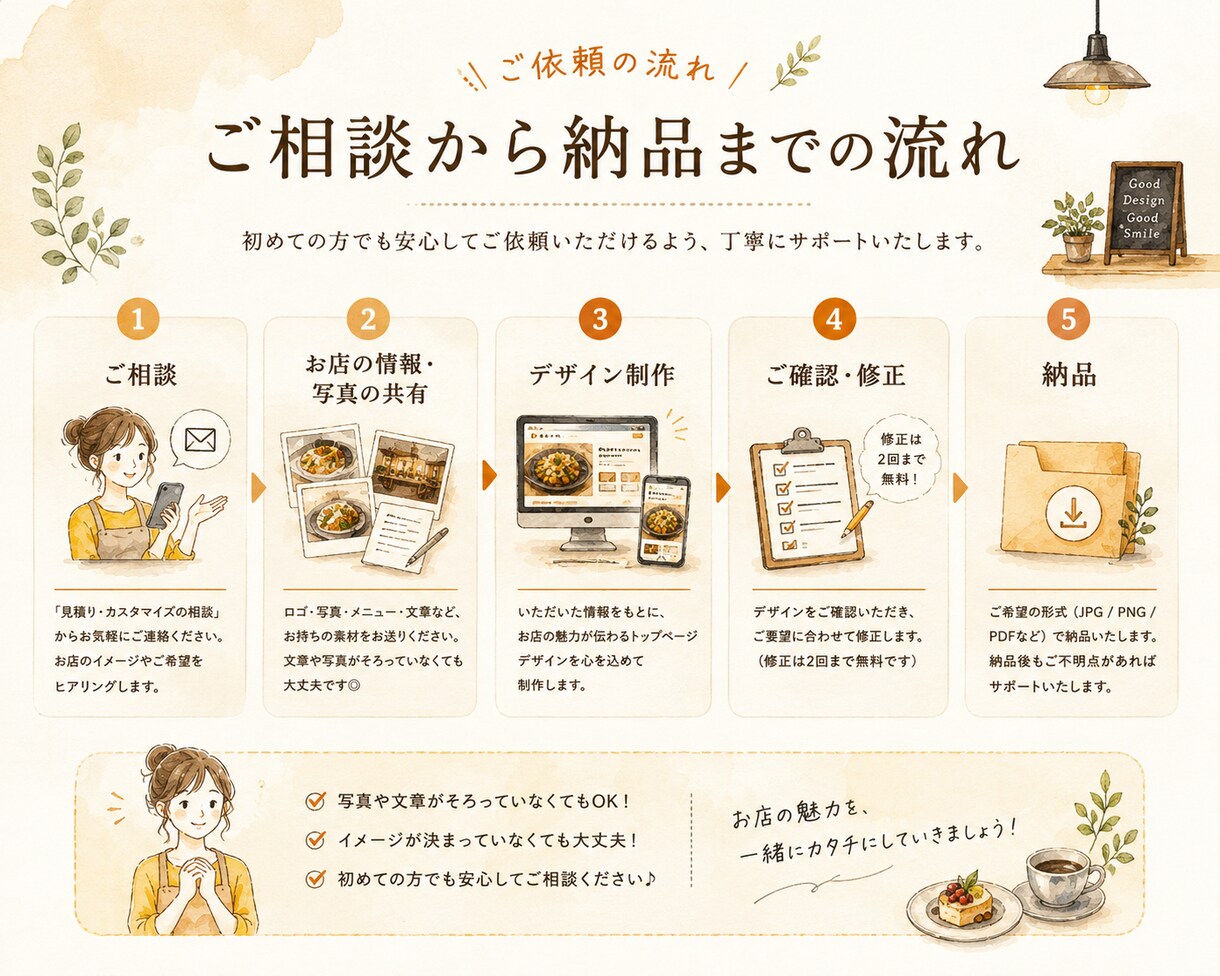 飲食店向けホームページのデザイン案を作成します お店の雰囲気が伝わるトップページデザインを制作 イメージ2
