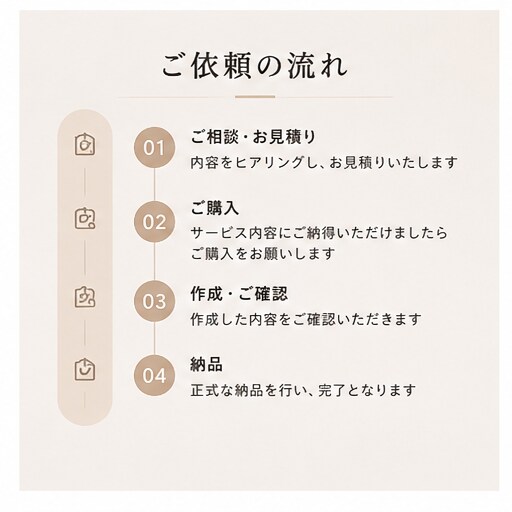 Instagram投稿戦略を作成します SNS投稿作成をAI活用で効率化します！ イメージ4
