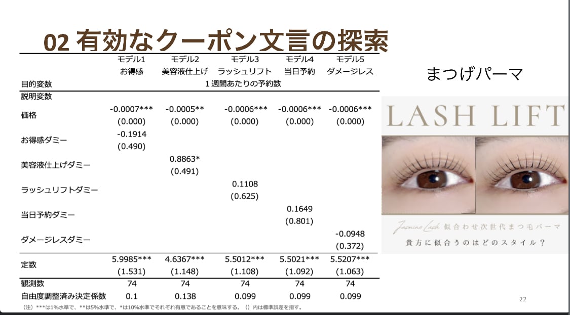 ホットペッパービューティ新規クーポンを最適化します 予約数が最大になるクーポン文言とクーポン価格を推定します。 イメージ2