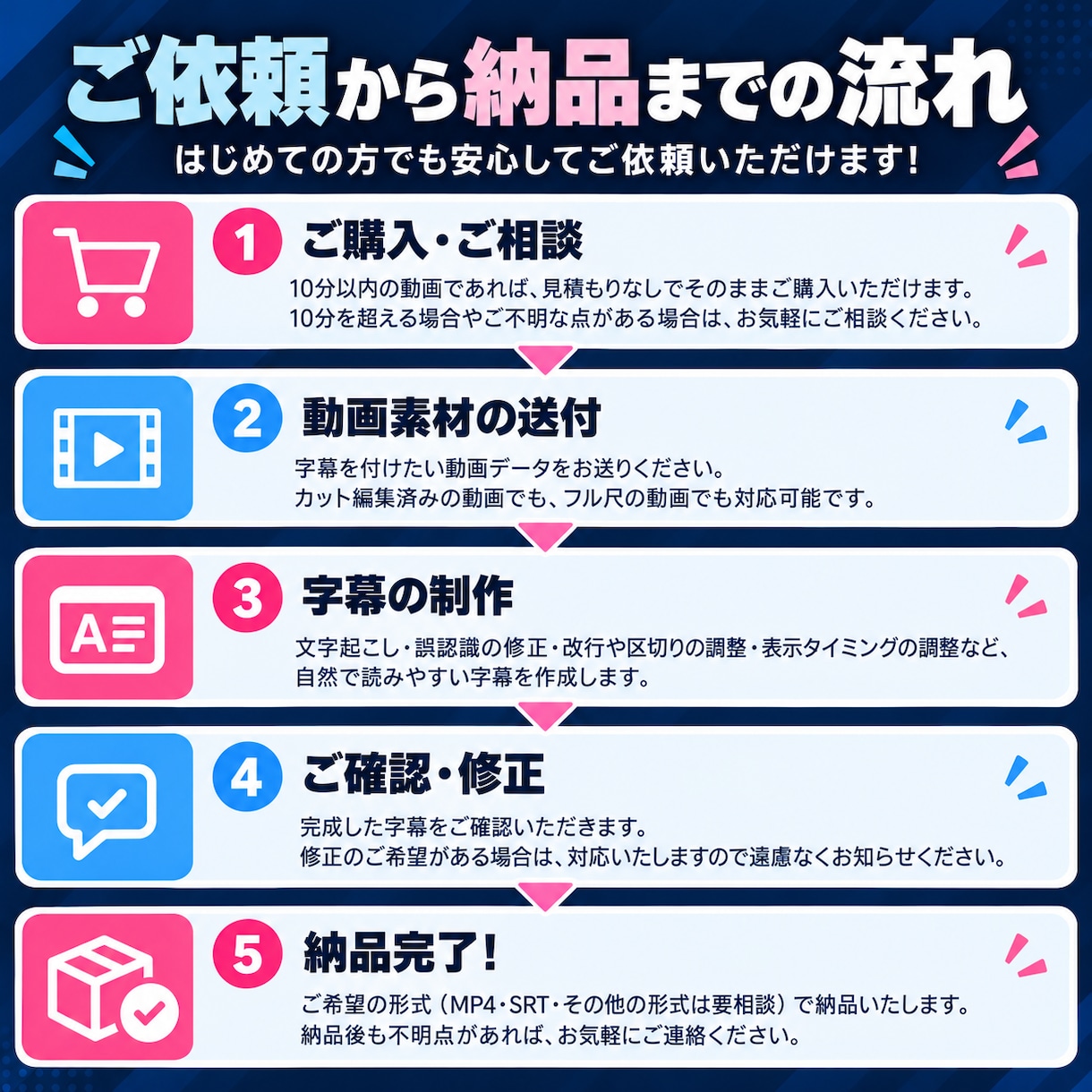 動画に見やすい字幕を入れます 動画に自然になじむ、読みやすい字幕を作成します！ イメージ5