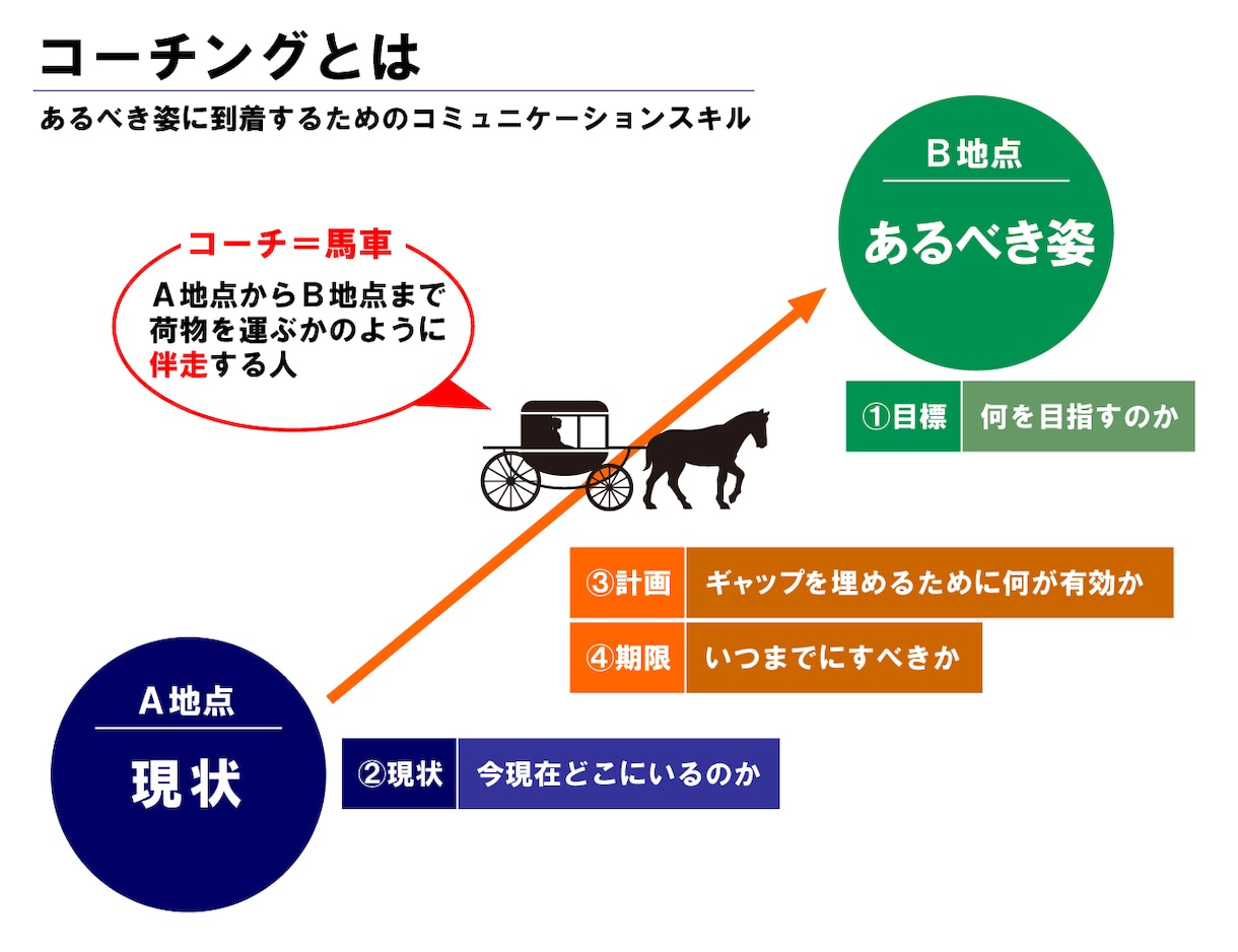 あなたの実現したい未来に向けてサポートします あなたのお悩みに寄り添います。 イメージ2