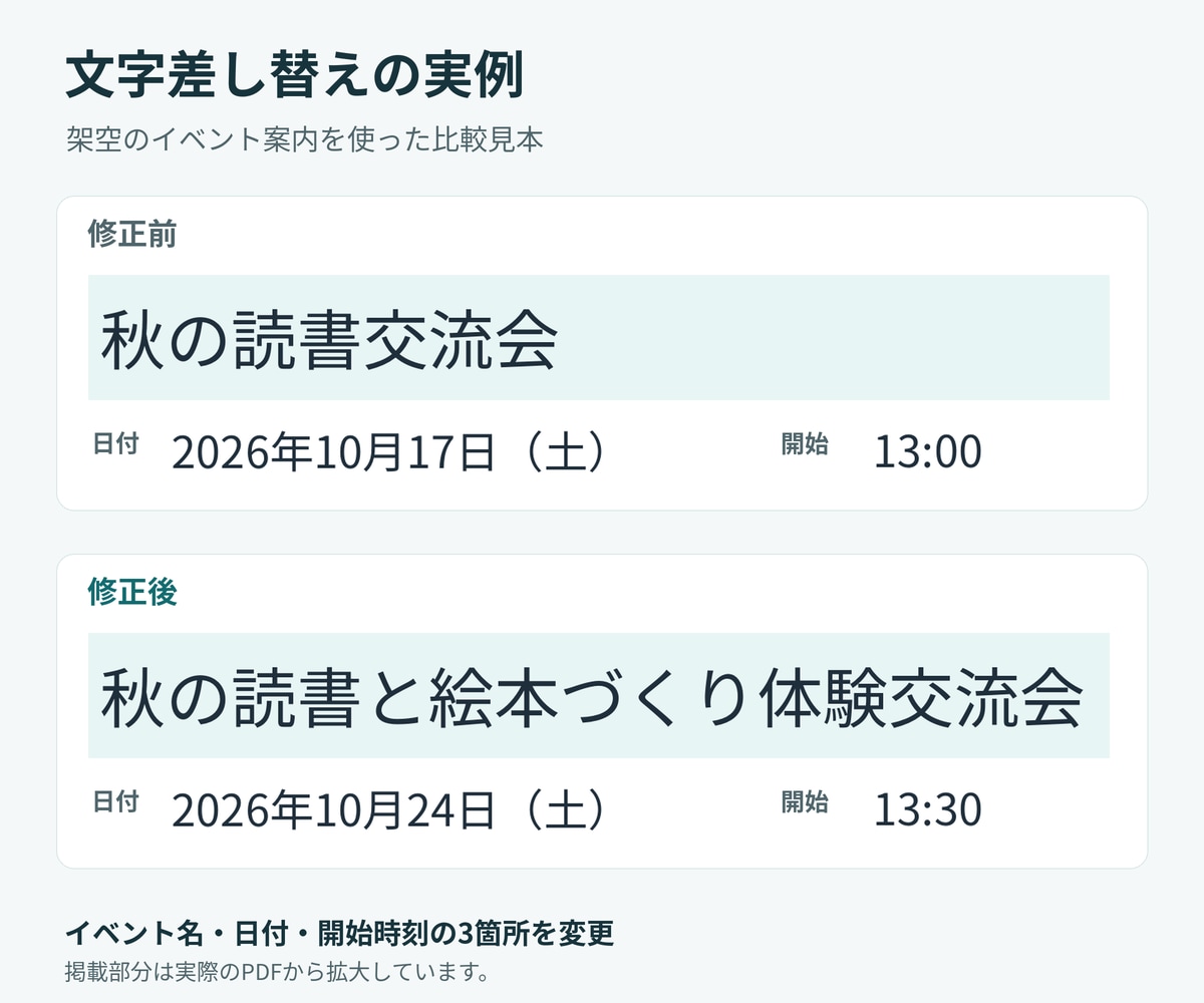PDFの指定文字を差し替えて差分確認します 文字選択できる1ページ・3箇所。字体と幅を事前確認 イメージ2