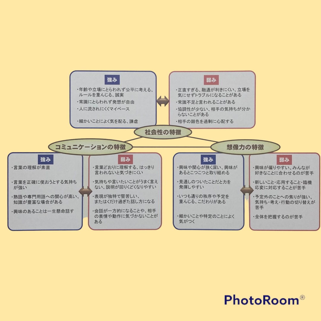 診断の有無は問いません☘️発達障害の相談に乗ります 大人の発達障害/アスペルガー/ADHD/仕事/人間関係など イメージ7