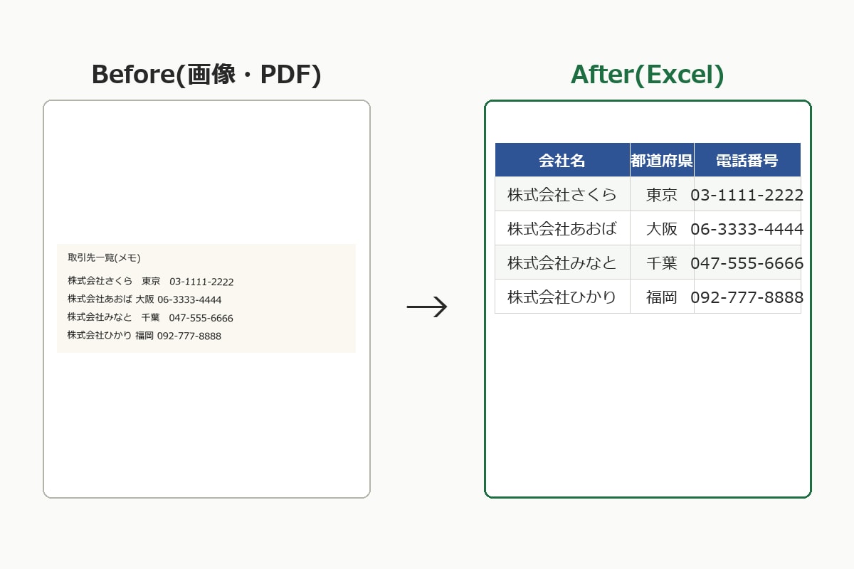 PDF・画像の表をExcelにデータ化します 原稿と照合し、編集できるExcelの表に整えます イメージ2