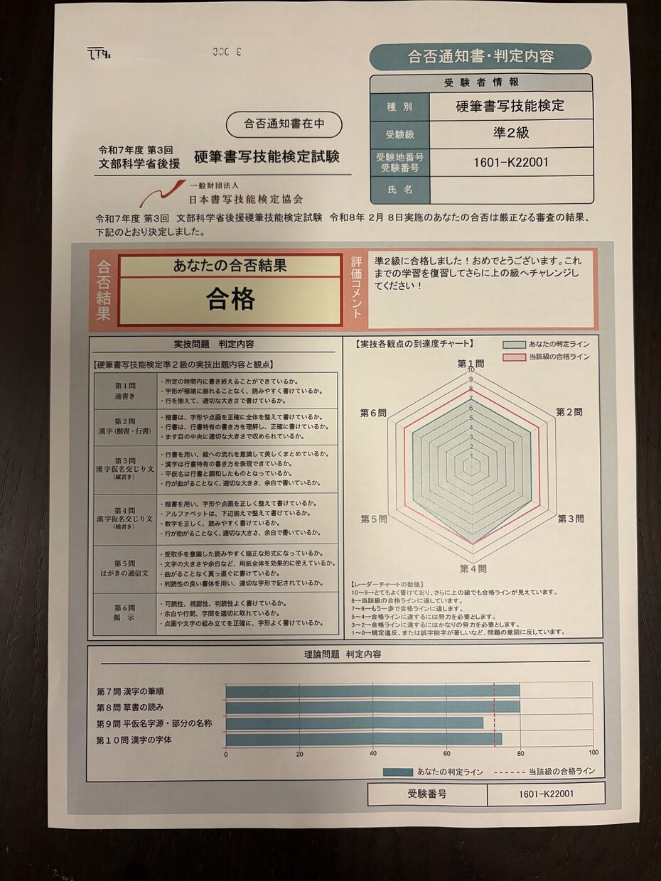お気軽にどうぞ！様々なご要望に応じた代筆を承ります 文部科学省後援 硬筆書写技能検定準2級保持者　書道2段 イメージ7