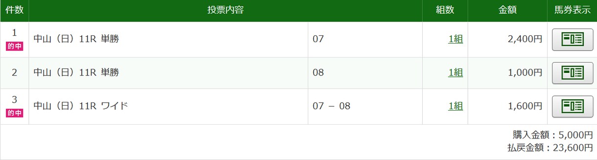 地方競馬、中央競馬推奨馬教えます 2021年も宜しくお願いします！ イメージ2