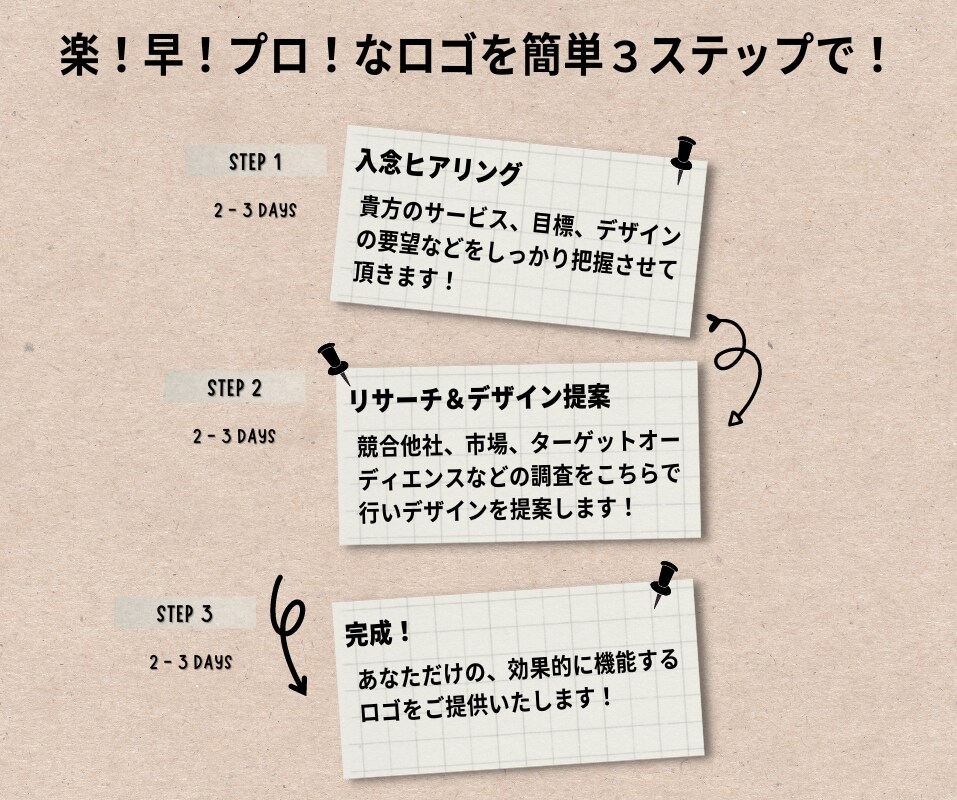 目と印象に残るロゴをあなたに合わせて作成します 見てから購入を決めれるからリスクフリーで高品質のロゴを取得 イメージ3