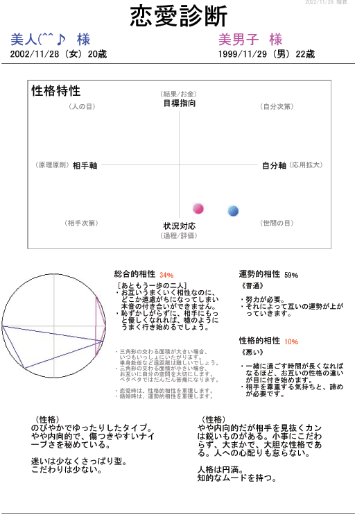自己統合への道を照らします 年間の運氣、日々の運氣、恋愛、相性、性格、個性診断賜ります イメージ8