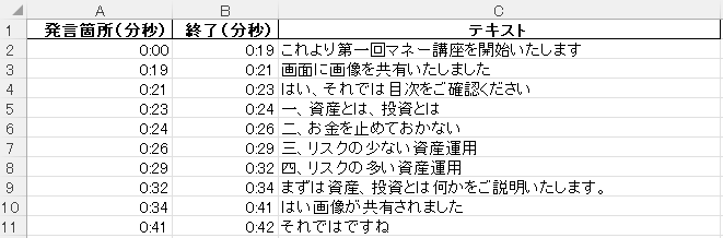 1分50円〜（日本語限定）文字起こします 現在、新規出品記念として特別価格にてご提供中！ イメージ5