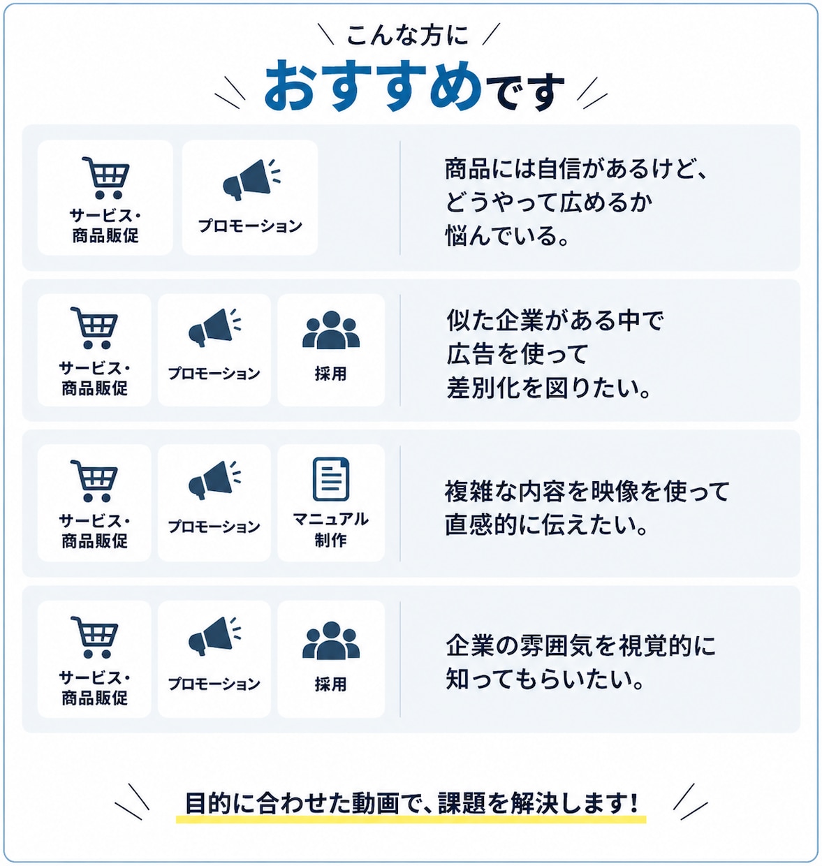 広告動画を企画・構成から制作します 意図設計を重視した動画をワンストップで制作 イメージ2