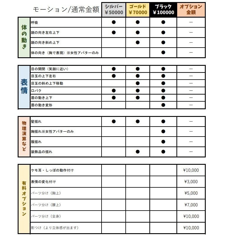 Live2Dモデル特訓したいので格安で提供します 某大手事務所と同じように動かします！ イメージ1