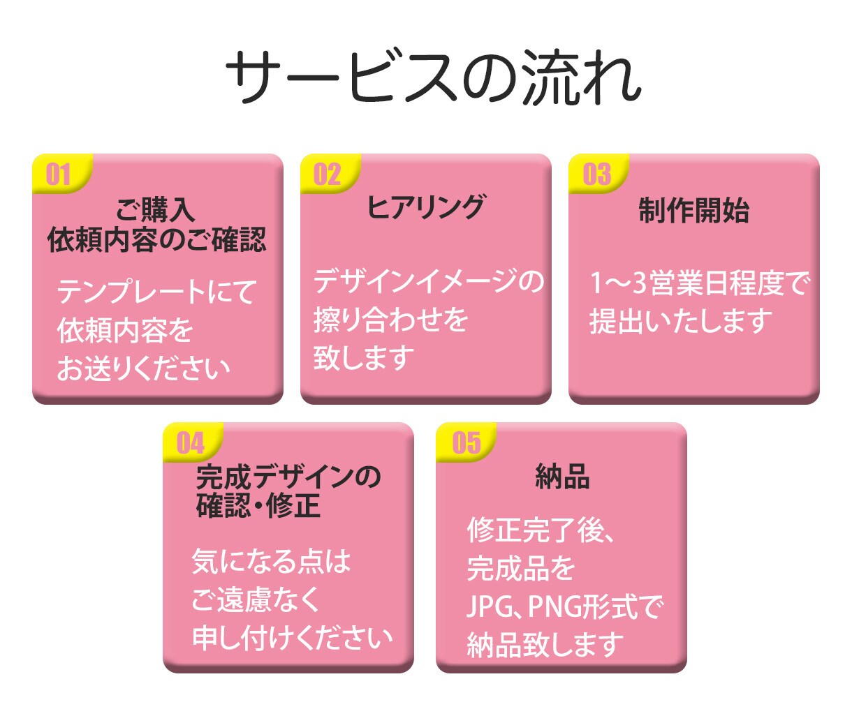1,500円【限定10名様】バナー作成いたします 企業様〜個人様バナー制作。高品質画像を格安で提供します。 イメージ4