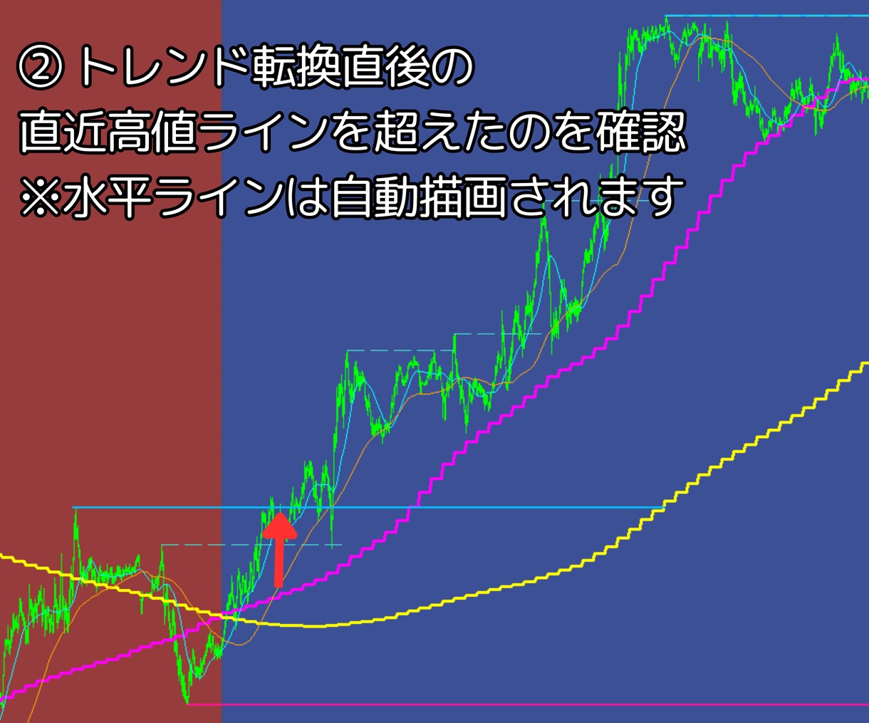 FX5分足押し目買いデイトレ手法＆ツール提供します MT4用オリジナルインジケーター＋解説マニュアル付き イメージ3