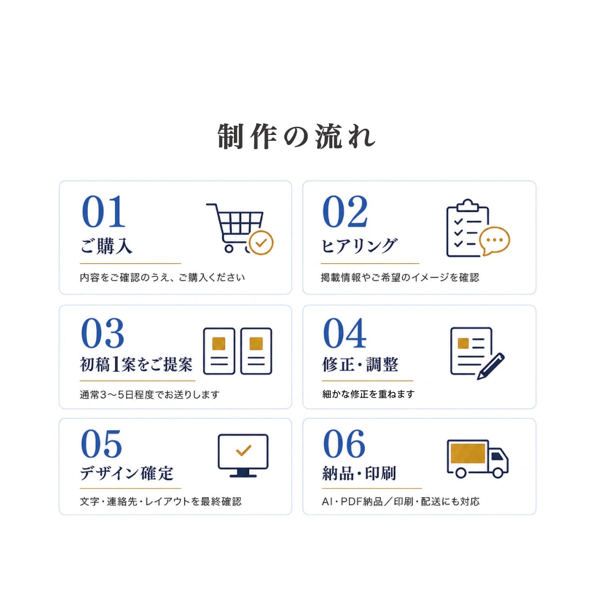 集客・開業・求人に強いチラシをプロが作成します 修正無制限｜掲載内容の整理から丁寧に対応 イメージ9